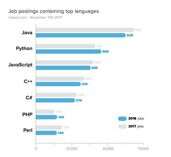 2018年我们还需要学习 JavaScript 