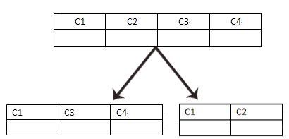 mysql table 1 - MySQL数据库分表与分区