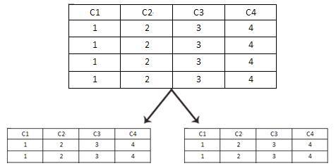 mysql table 2 - MySQL数据库分表与分区