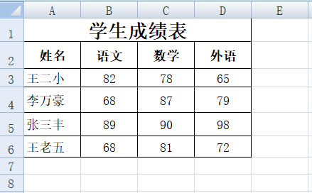 使用PhpSpreadsheet将Excel导入到MySQL数据库