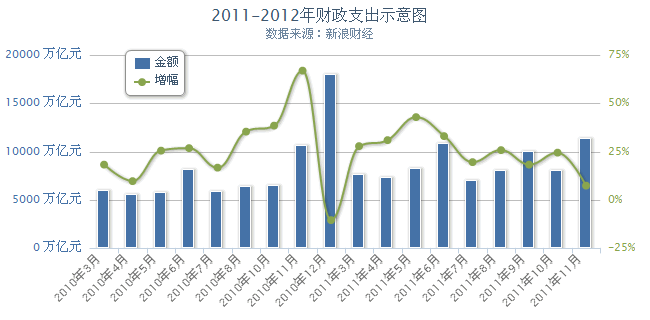 使用Highcharts生成柱状图