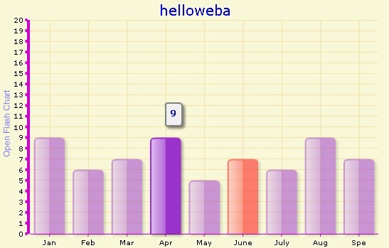 Open Flash Chart 超强的图表生成组件
