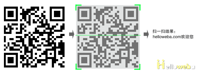 使用jquery.qrcode生成二维码