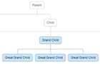 纯CSS打造的Family tree（族谱）