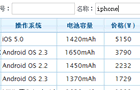 jqGrid表格应用——读取与查询数据