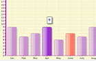 Open Flash Chart 超强的图表生成组件