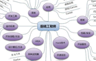 性能优化：如何更快速加载你的JS页面